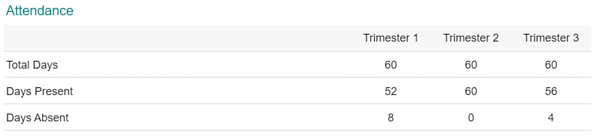 Rapport de progression JavaScript