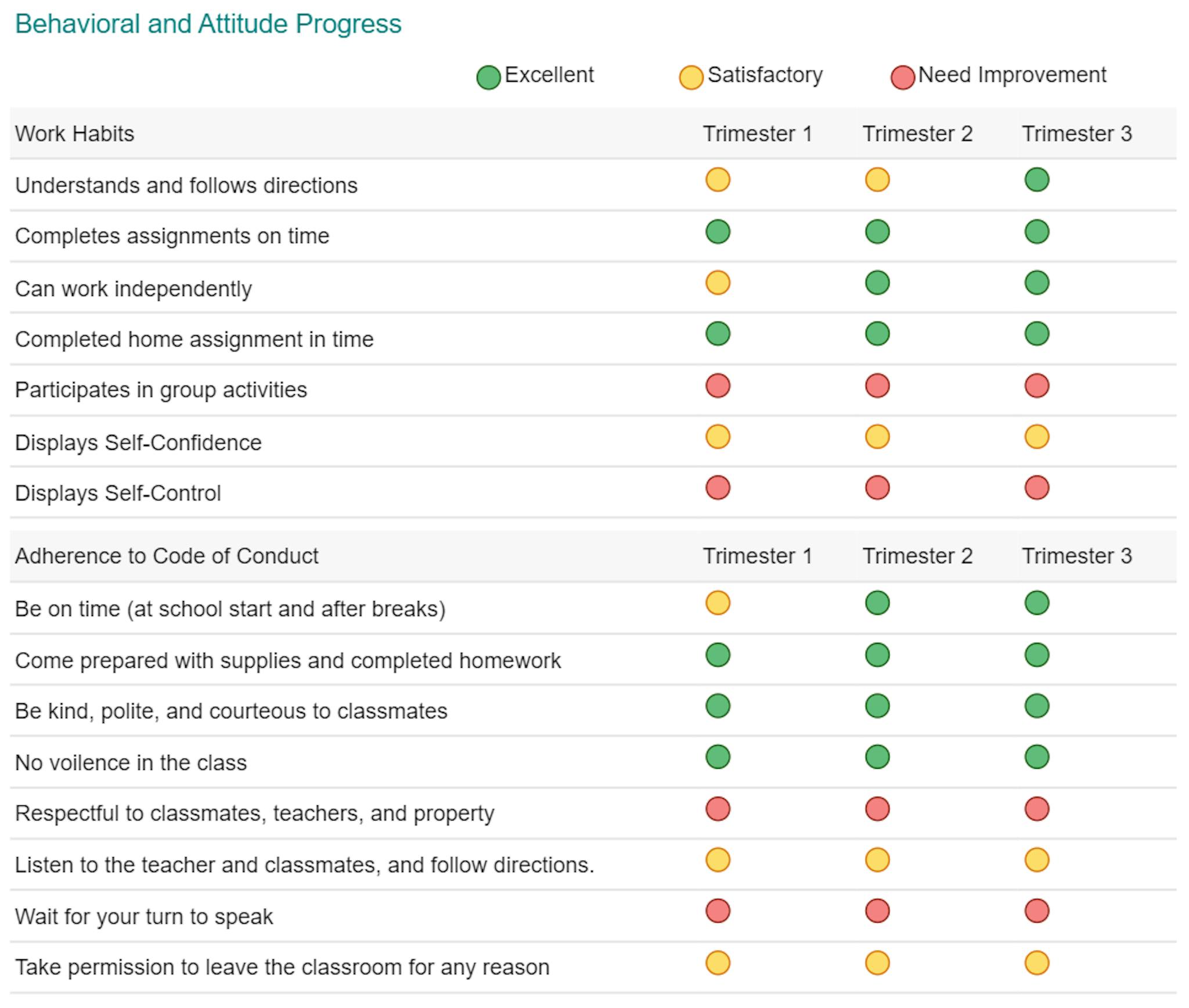 Rapport de progression JavaScript