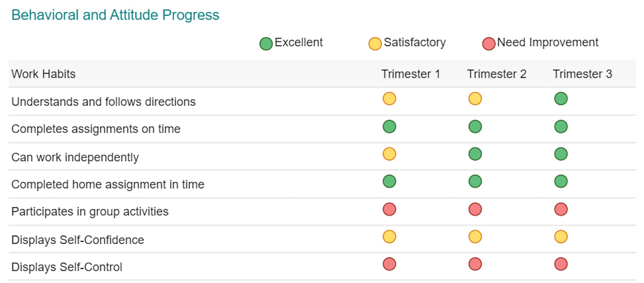 Rapport de progression JavaScript