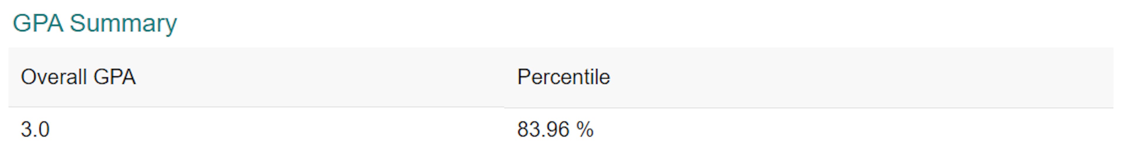 JavaScript Progress Report