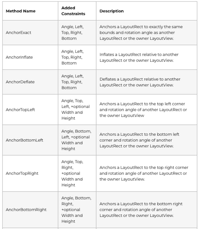 Building .NET Document API Layouts Using Flat Element Hierarchy ...