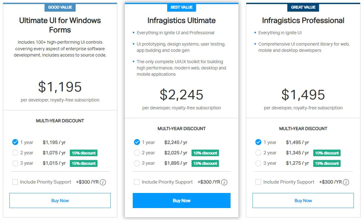 The Top WinForms UI Controls | HackerNoon
