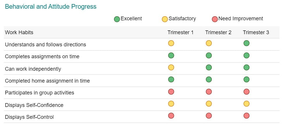 featured image - Construindo relatórios de progresso dos alunos em JavaScript