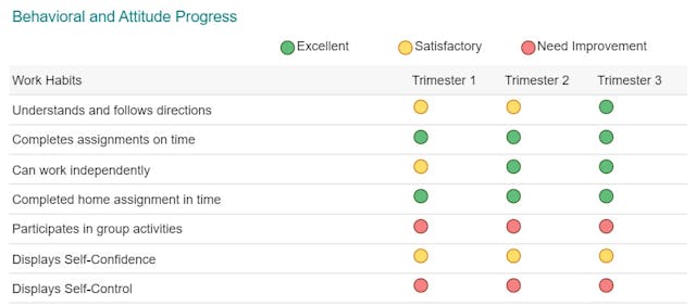 /building-student-progress-reports-in-javascript feature image