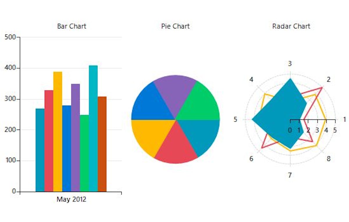 The Top C# and VB.NET Chart Controls | HackerNoon