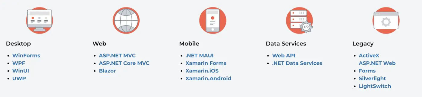 The Top C# .NET UI Controls | HackerNoon
