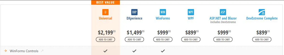 The Top WinForms UI Controls | HackerNoon