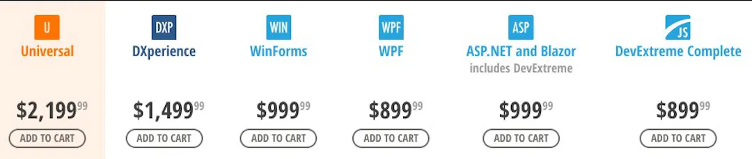 The Top C# .NET UI Controls | HackerNoon