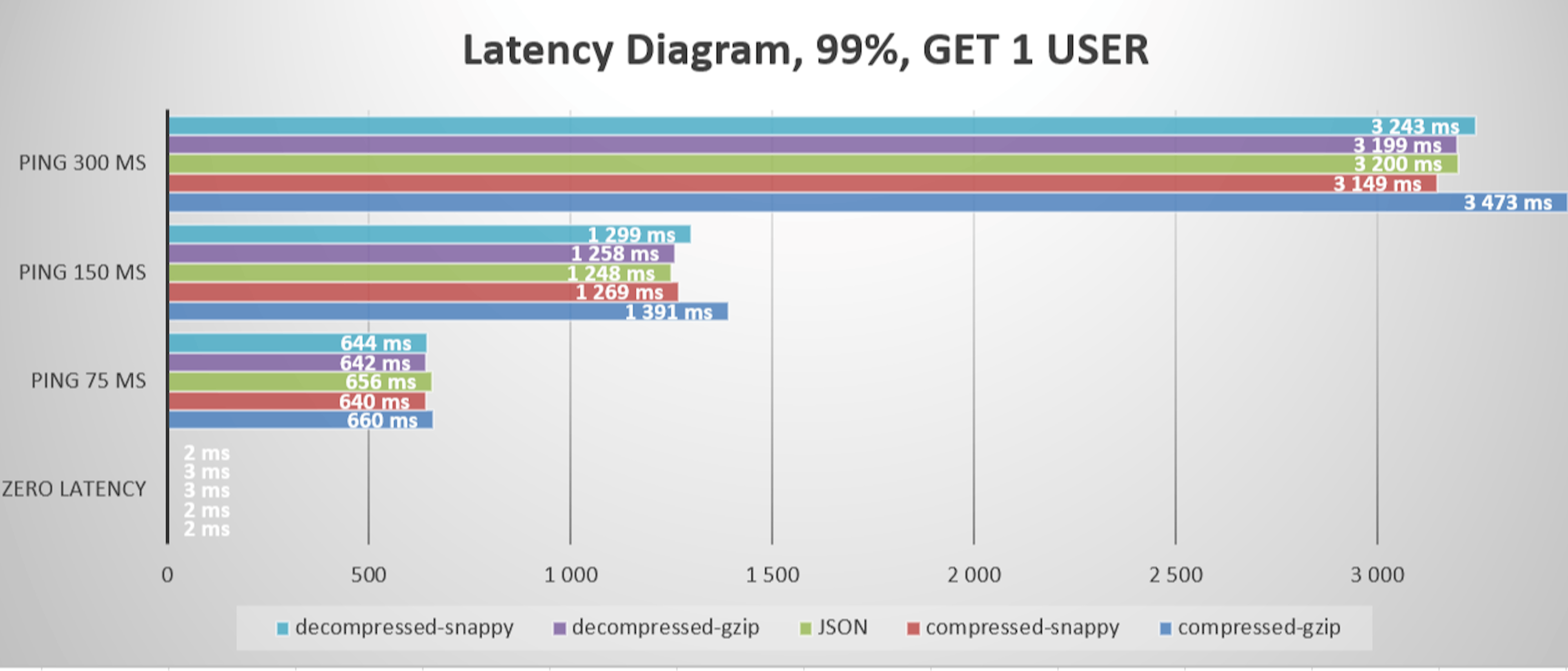 Get One Diagram