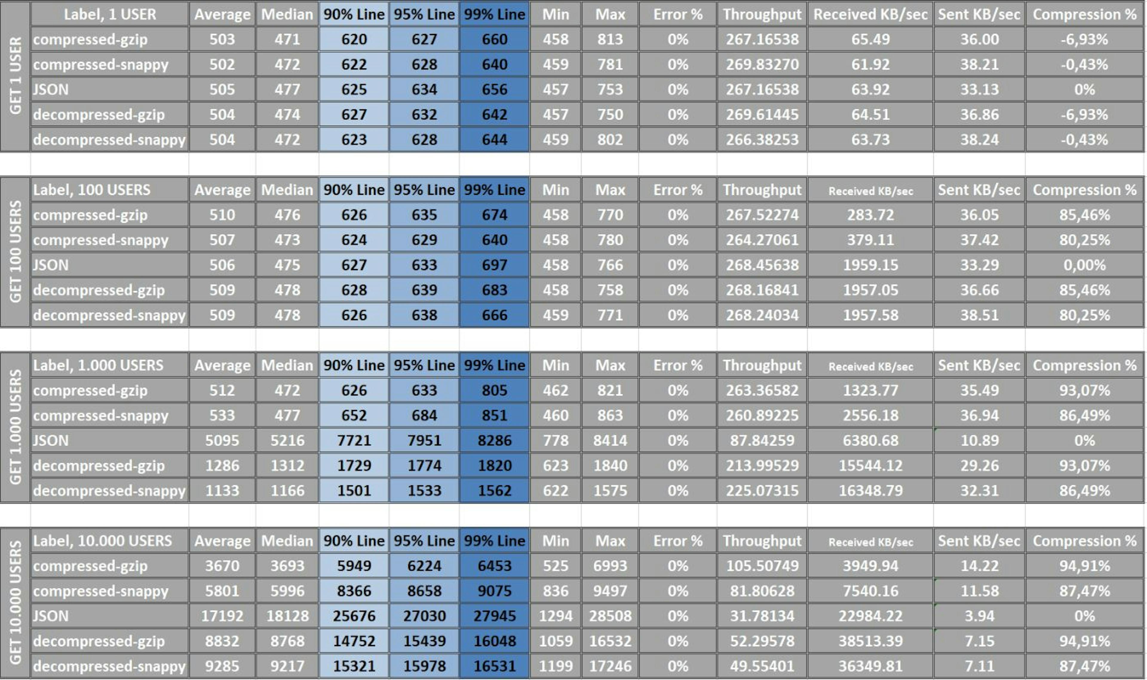 75 ms Latency Results.