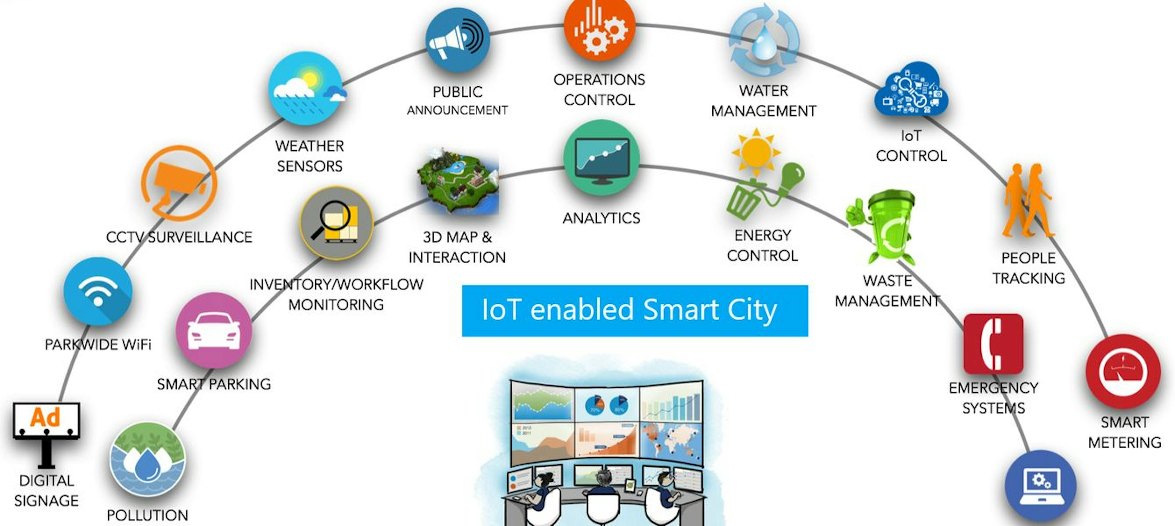 featured image - Using IoT to Solve Housing Problems and Improve Safety