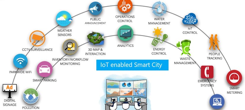 /using-iot-to-solve-housing-problems-and-improve-safety-e85v35px feature image