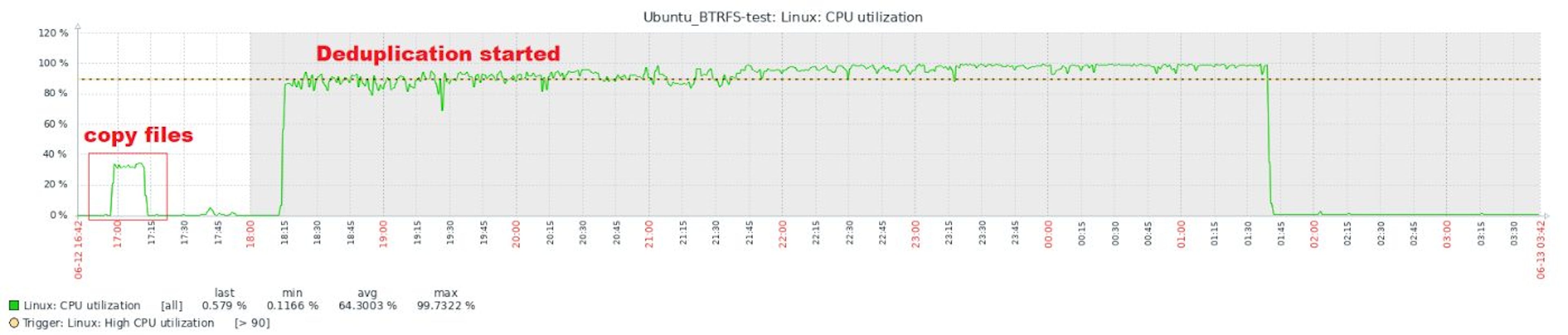 2.7.1 BTRFS CPU utilization full
