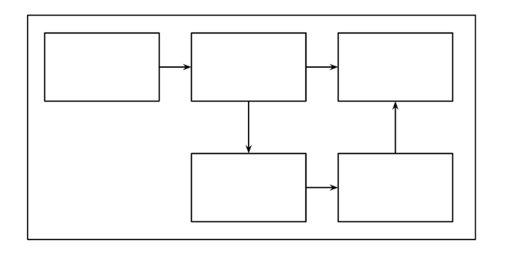 A sample Block System