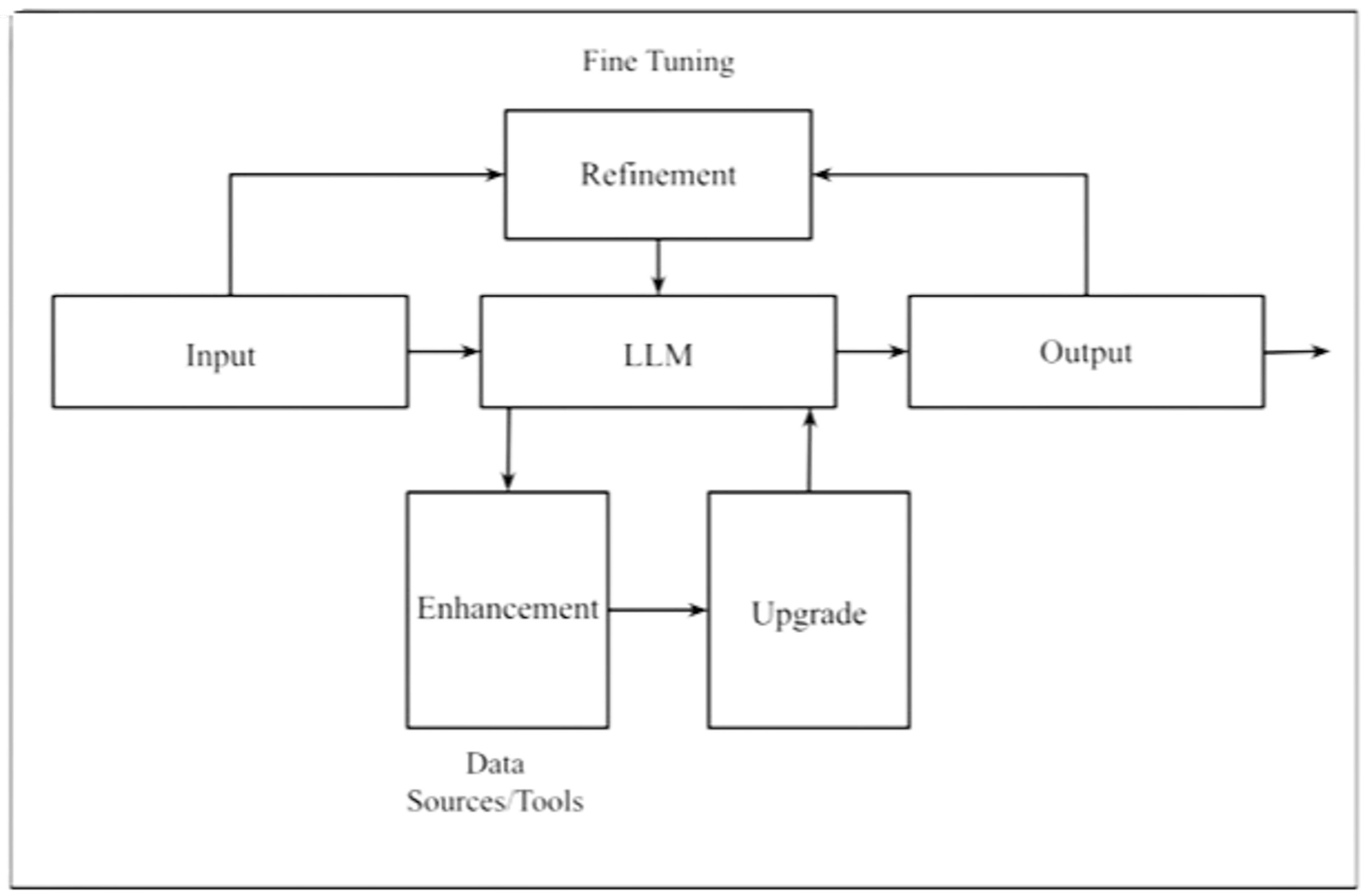 /building-multimodal-generative-ai-systems-architecture-refinement-and-enhancement feature image