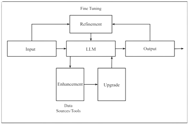 /building-multimodal-generative-ai-systems-architecture-refinement-and-enhancement feature image