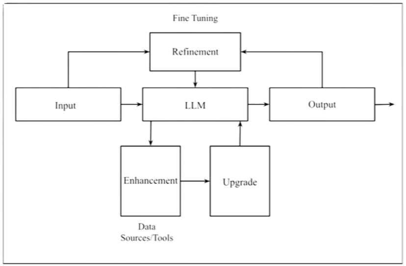 /building-multimodal-generative-ai-systems-architecture-refinement-and-enhancement feature image
