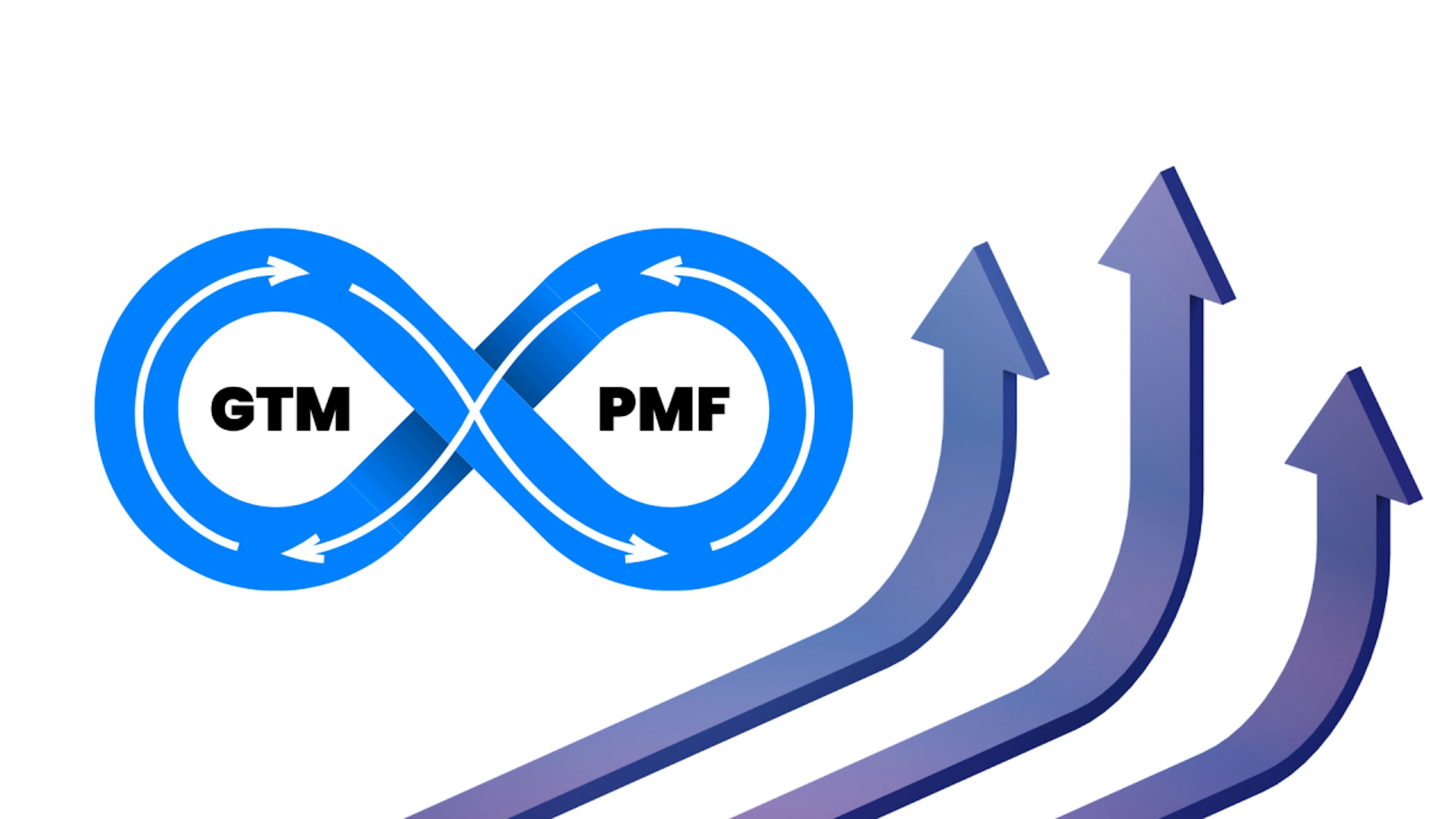 featured image - Web3 Project Engagements: Is Your Project Still Far Away From Achieving PMF?