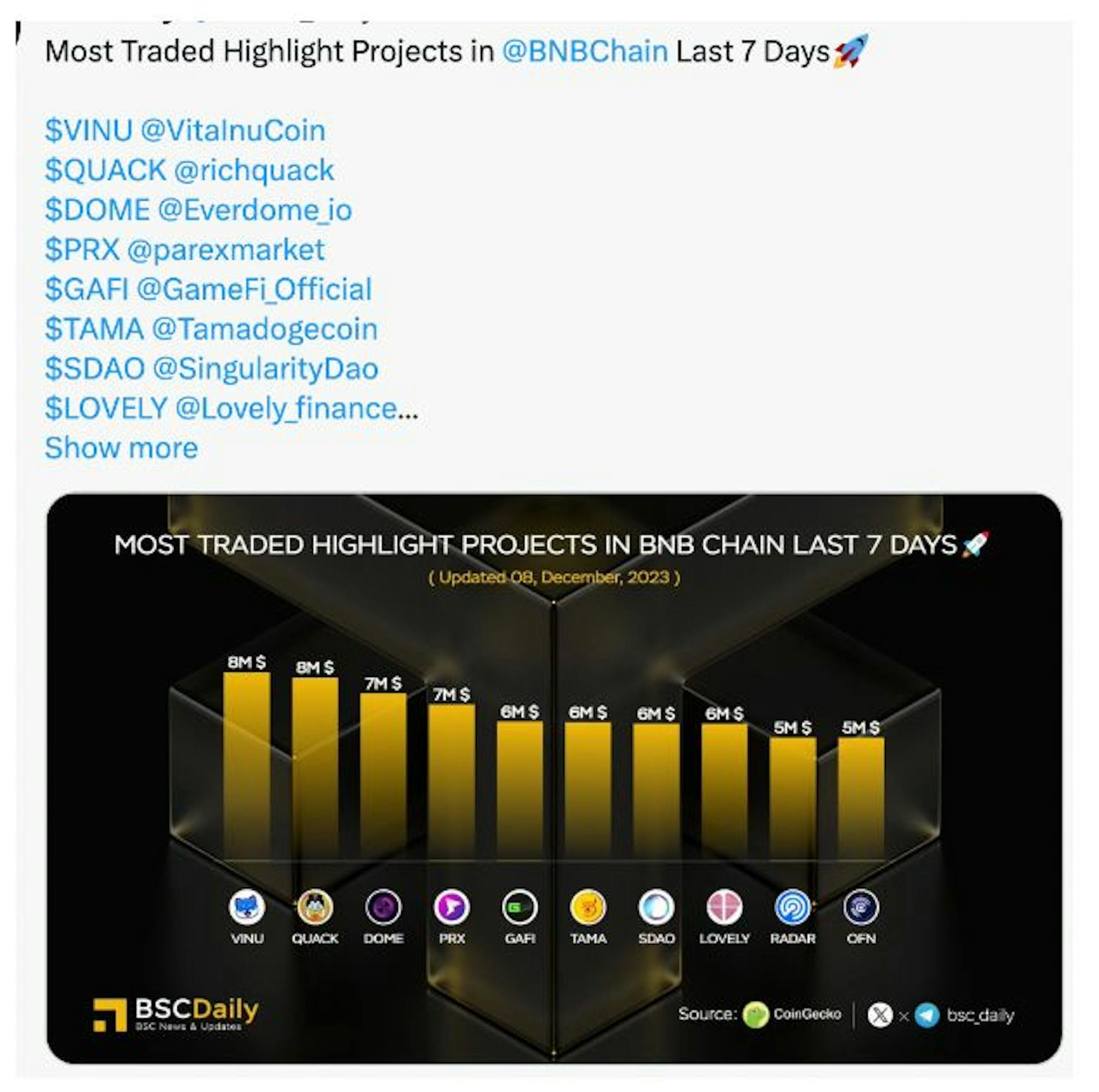 Most Traded Highlight Projects