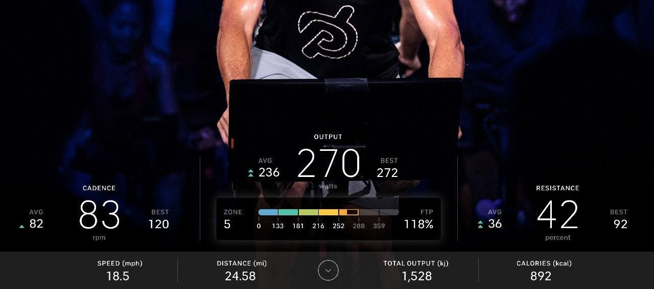featured image - I Used Python To Analyze My Peloton Workout Stats With Real-Time Updates