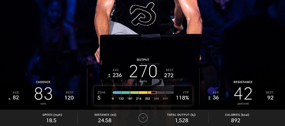 featured image - I Used Python To Analyze My Peloton Workout Stats With Real-Time Updates 