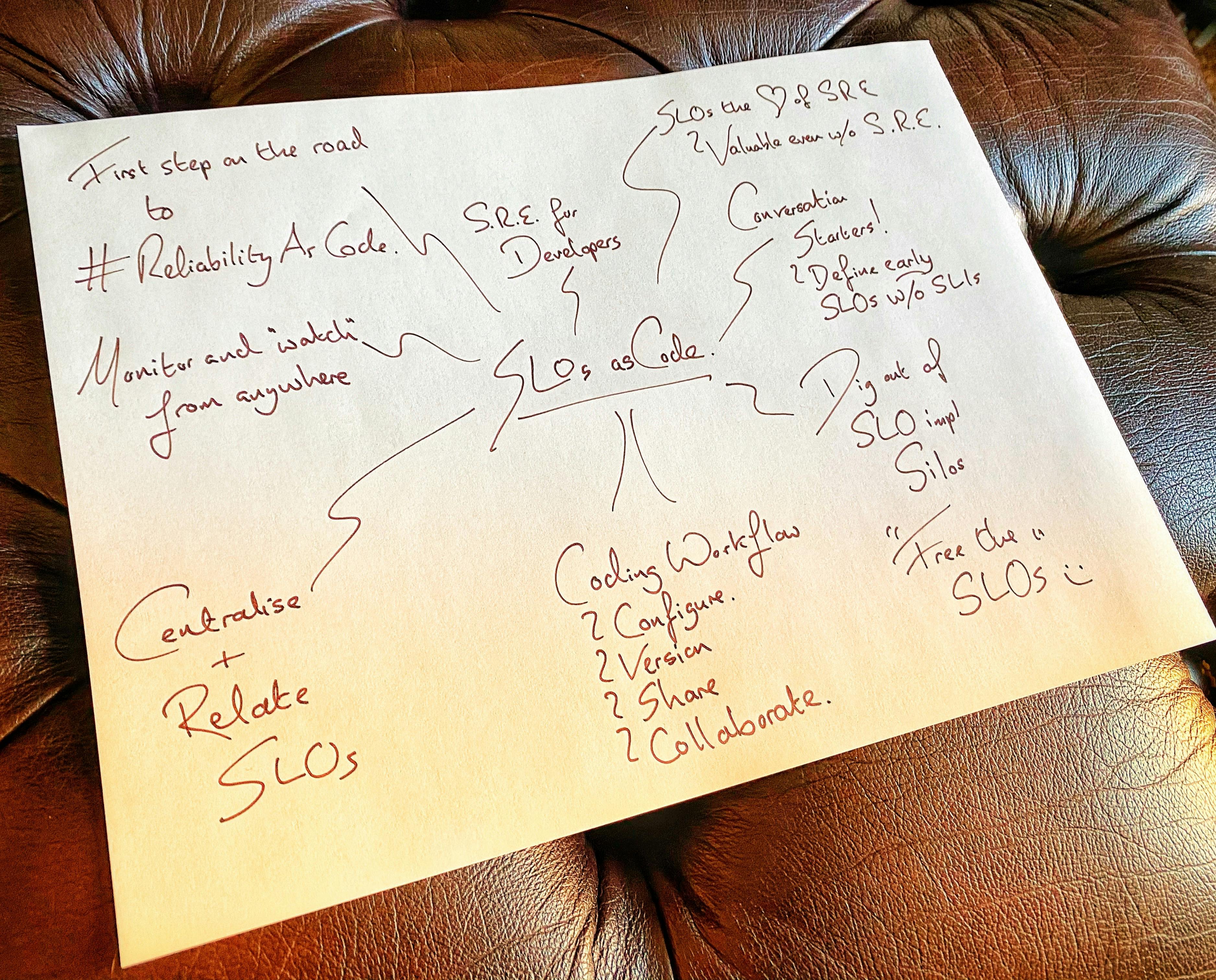 /how-to-define-service-level-objectives-as-code-to-enhance-sre-01jt34wx feature image