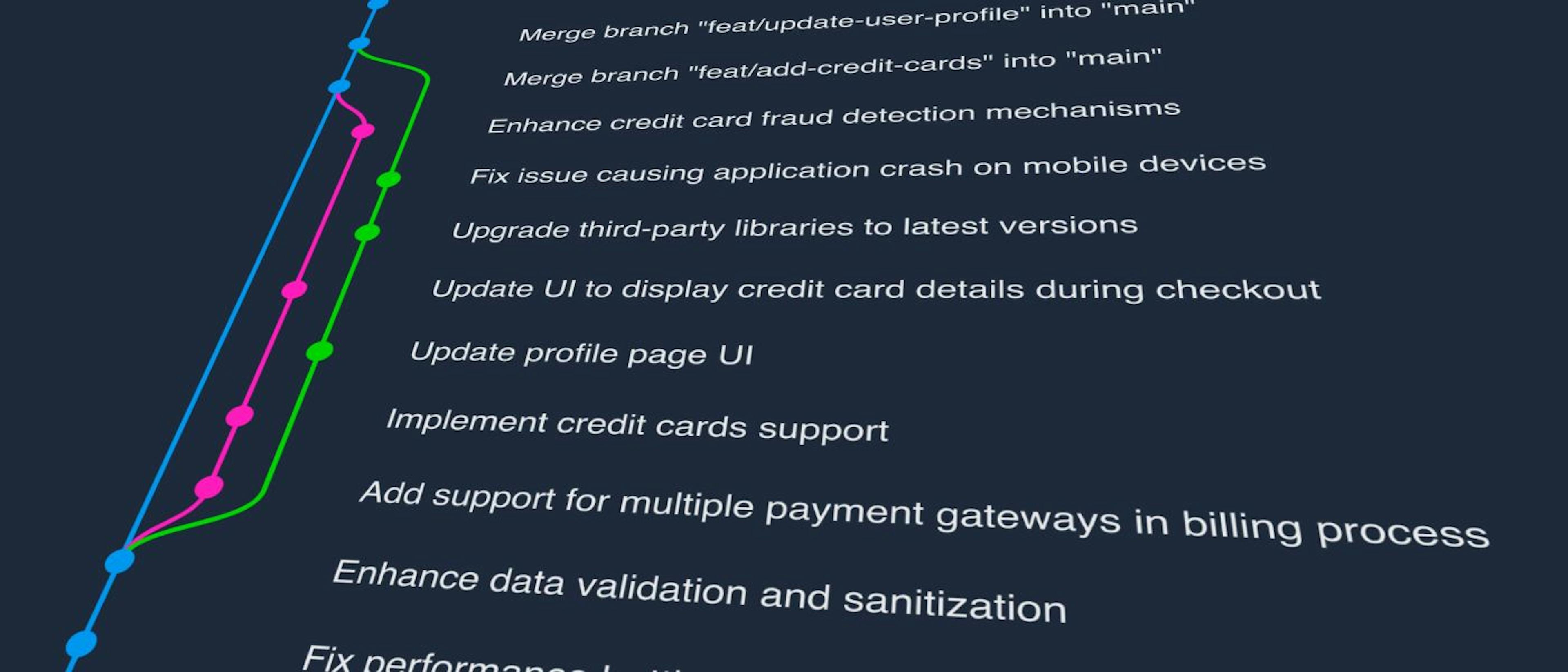 /are-feature-branches-the-ultimate-way-to-go feature image