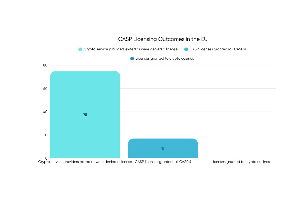 MiCA 2025: Could These New Rules Shut Down Your Go-To Crypto Platform? |  HackerNoon
