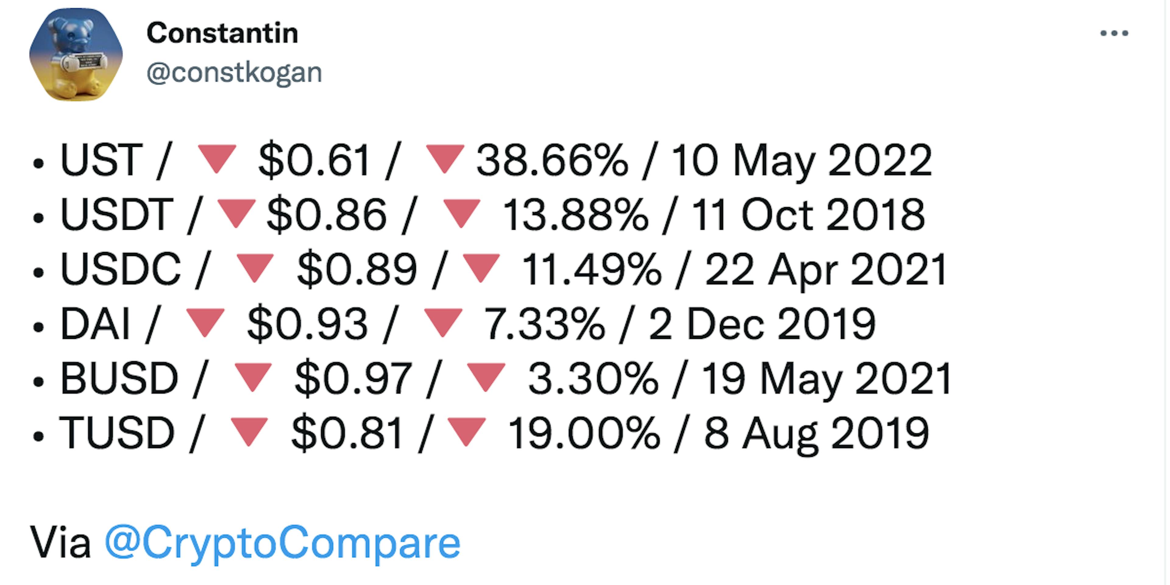 Fonte: https://twitter.com/constkogan