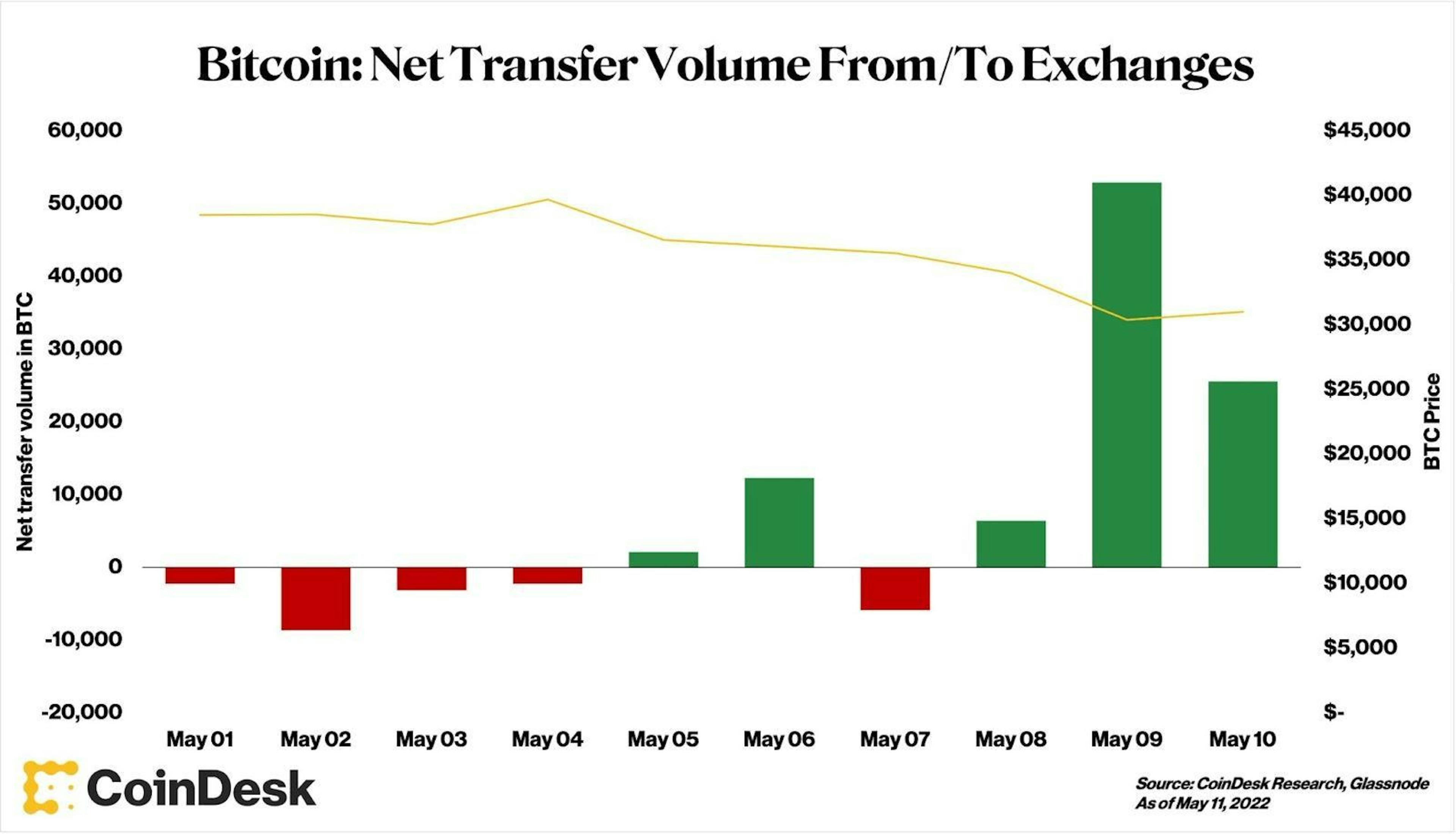 Source: CoinDesk.com