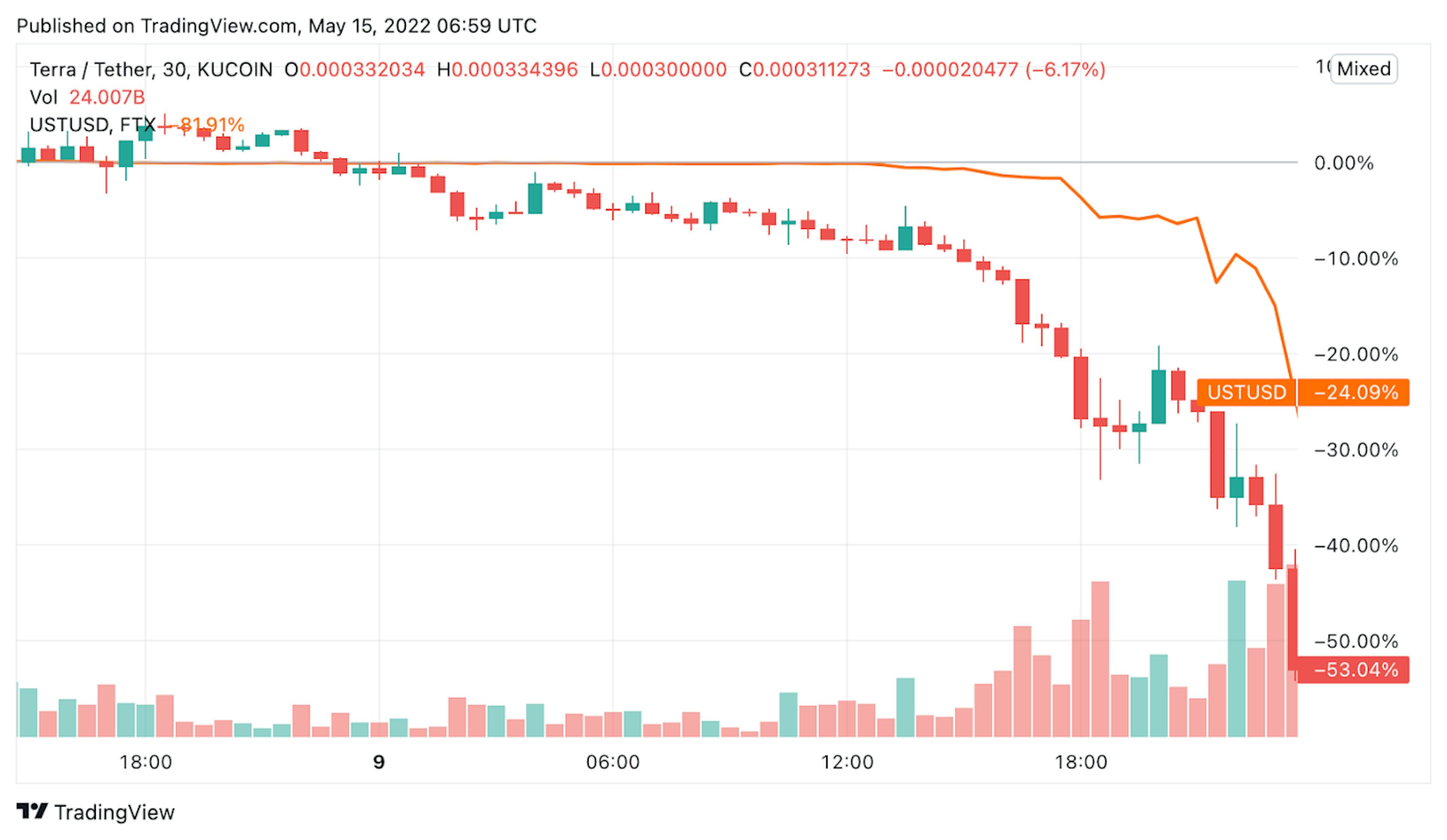 Source: TradingView.com