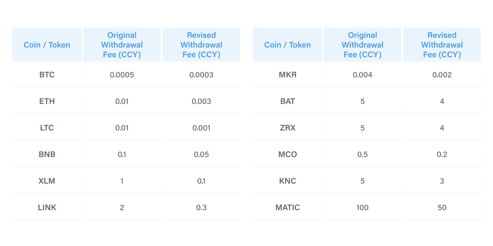 Binance Vs Coinbase Pro Vs Crypto.com: Which One is The One for You? |  HackerNoon