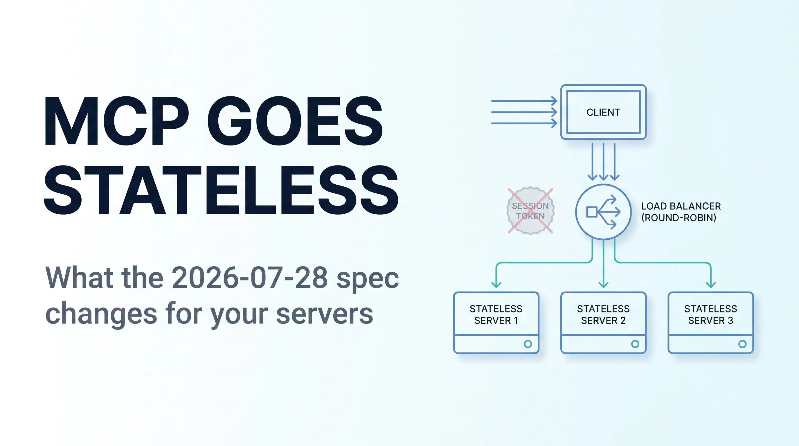 MCP Just Went Stateless: What the 2026 Spec Actually Changes for Your Servers