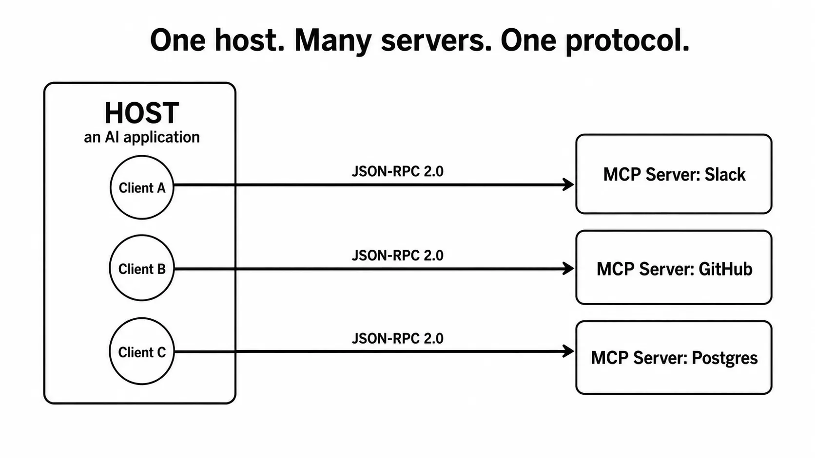 https://hackernoon.imgix.net/images/bdzsf9zrYBRJIZPutXsRdj8ofIu2-p483knz.png