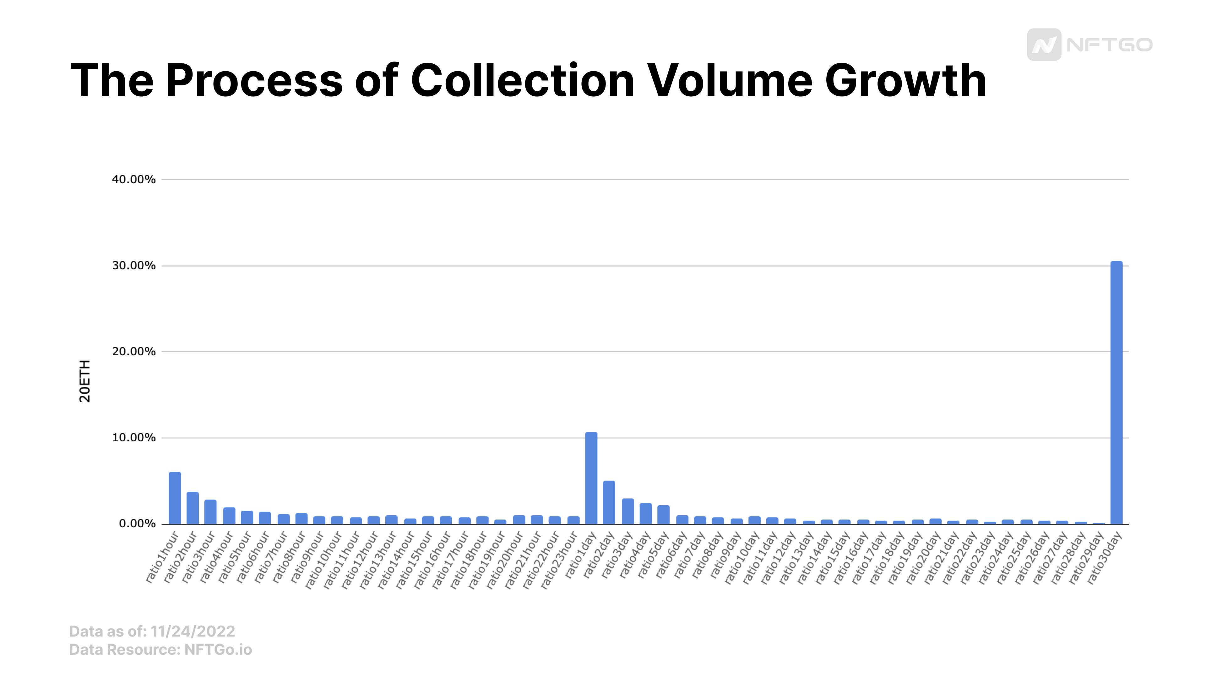 Data Source: NFTGo.io