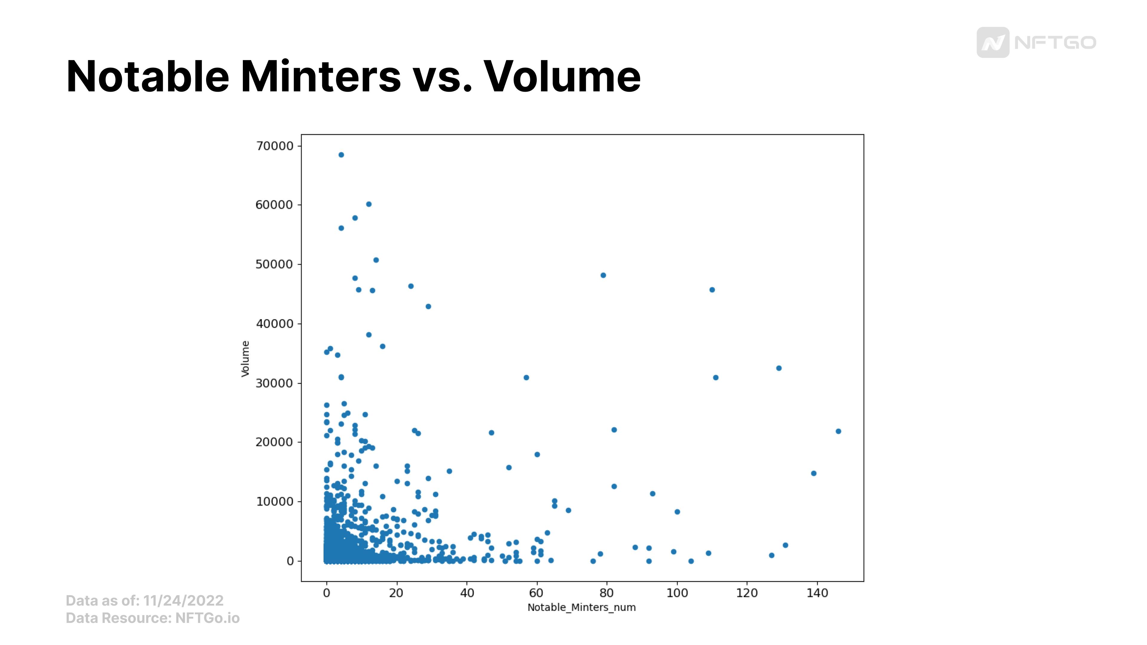 Data Source: NFTGo.io