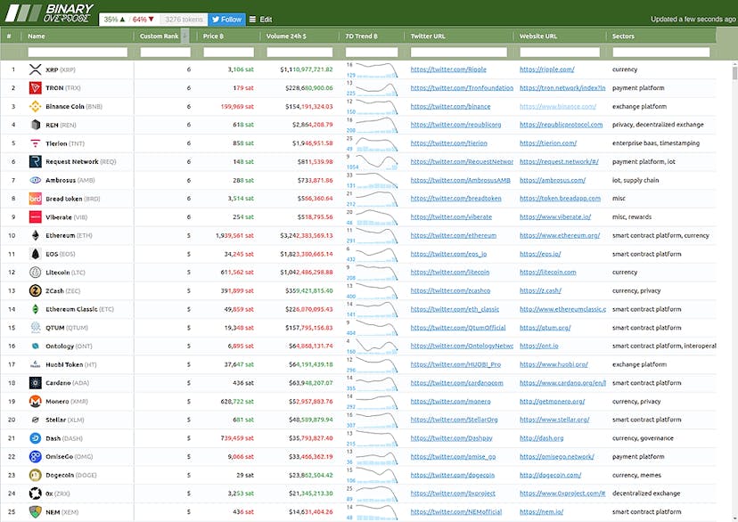 /advanced-cryptocurrency-market-analysis-via-custom-calculations-ih1j3xix feature image
