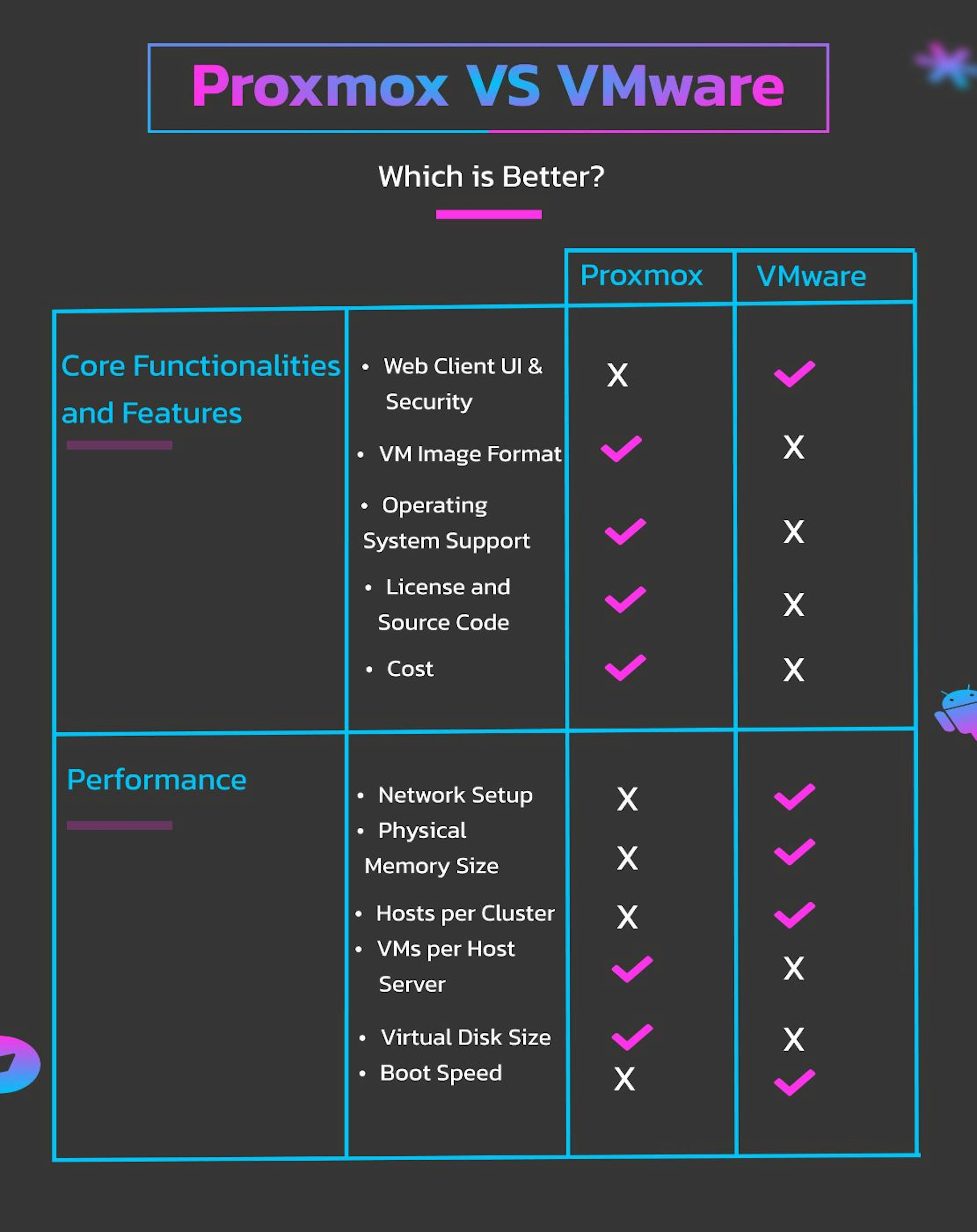 Proxmox vs. VMware: A Quick Comparison | HackerNoon