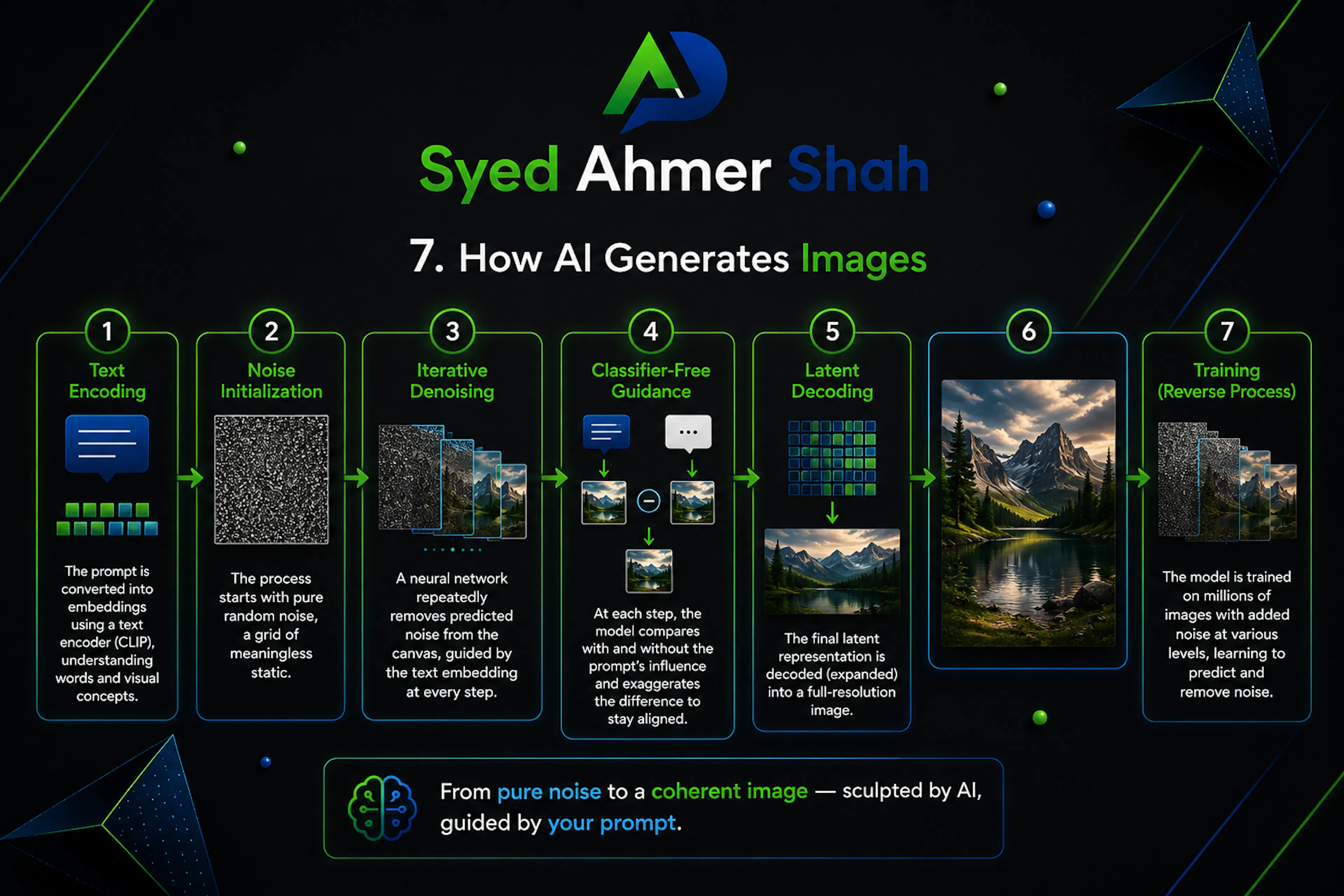 Syed Ahmer Shah's image-f5b68