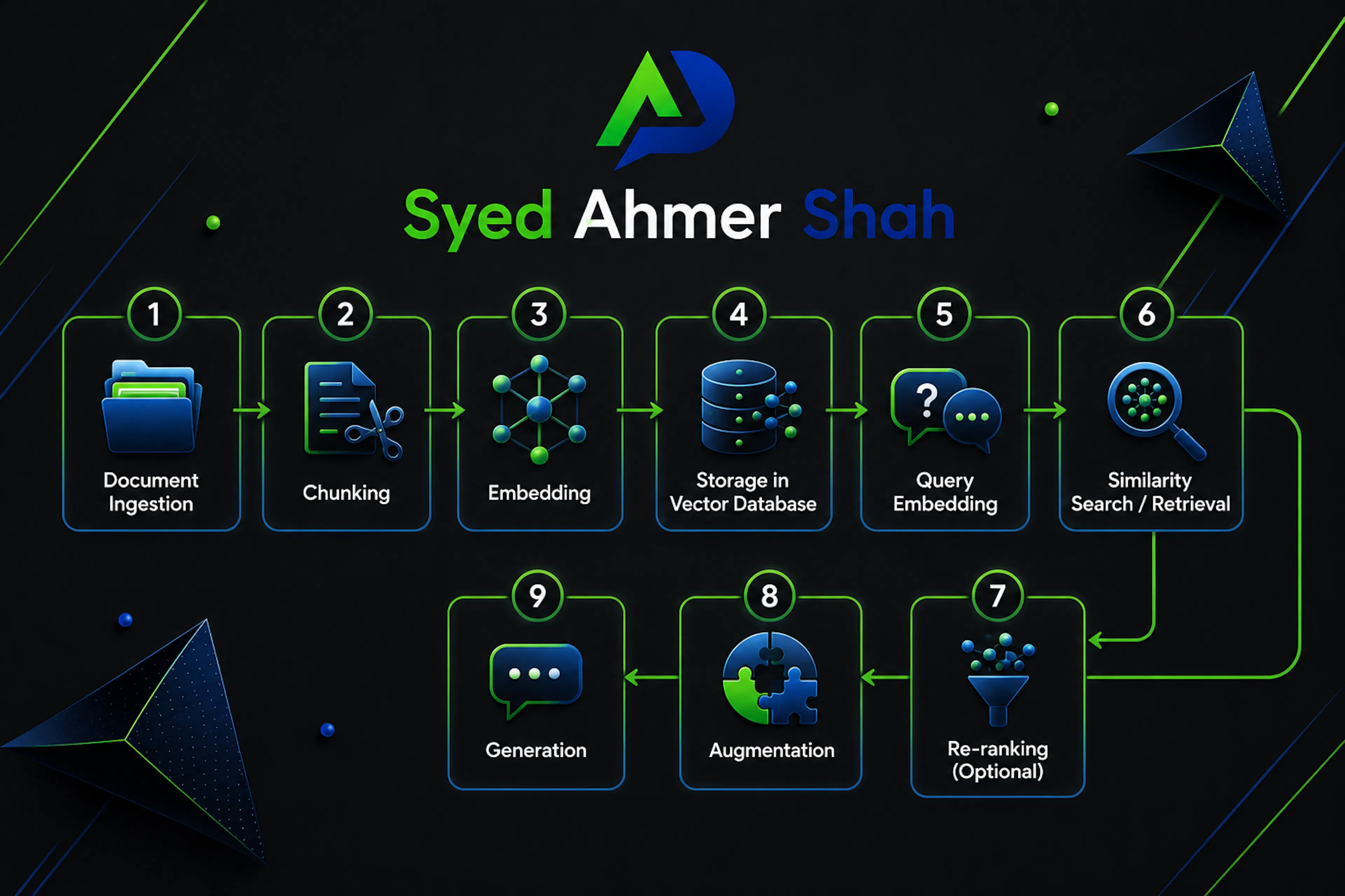 Syed Ahmer Shah's image-cd1eb