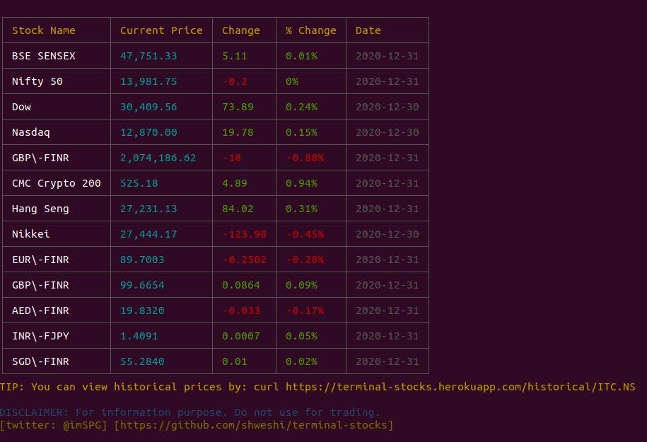 featured image - You Can Track Stock Market Data From Your Terminal