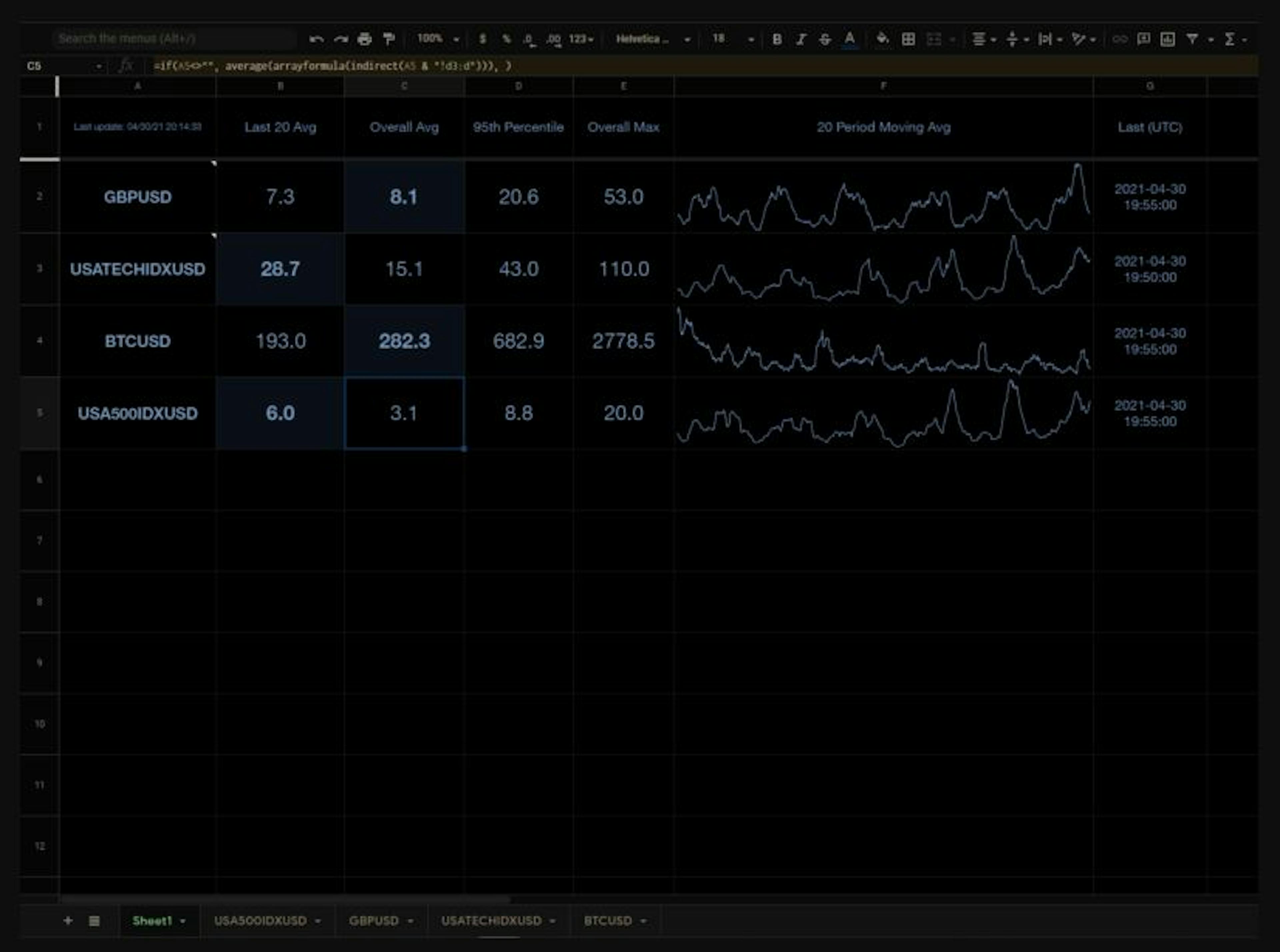Adjust Your Market Risk Wisely With This Awesome Python and Google Sheets Rotation Dashboard