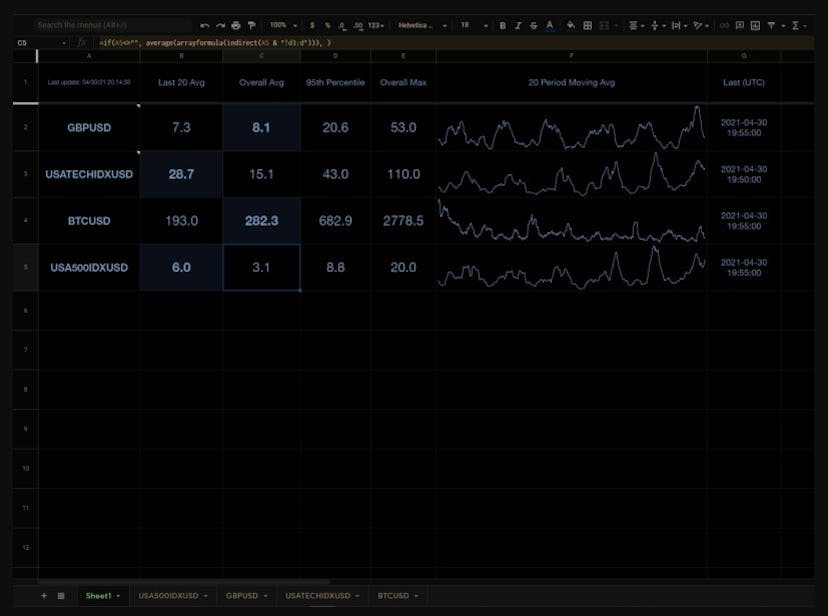 /adjust-your-market-risk-wisely-with-this-awesome-python-and-google-sheets-rotation-dashboard-3n1e34l1 feature image