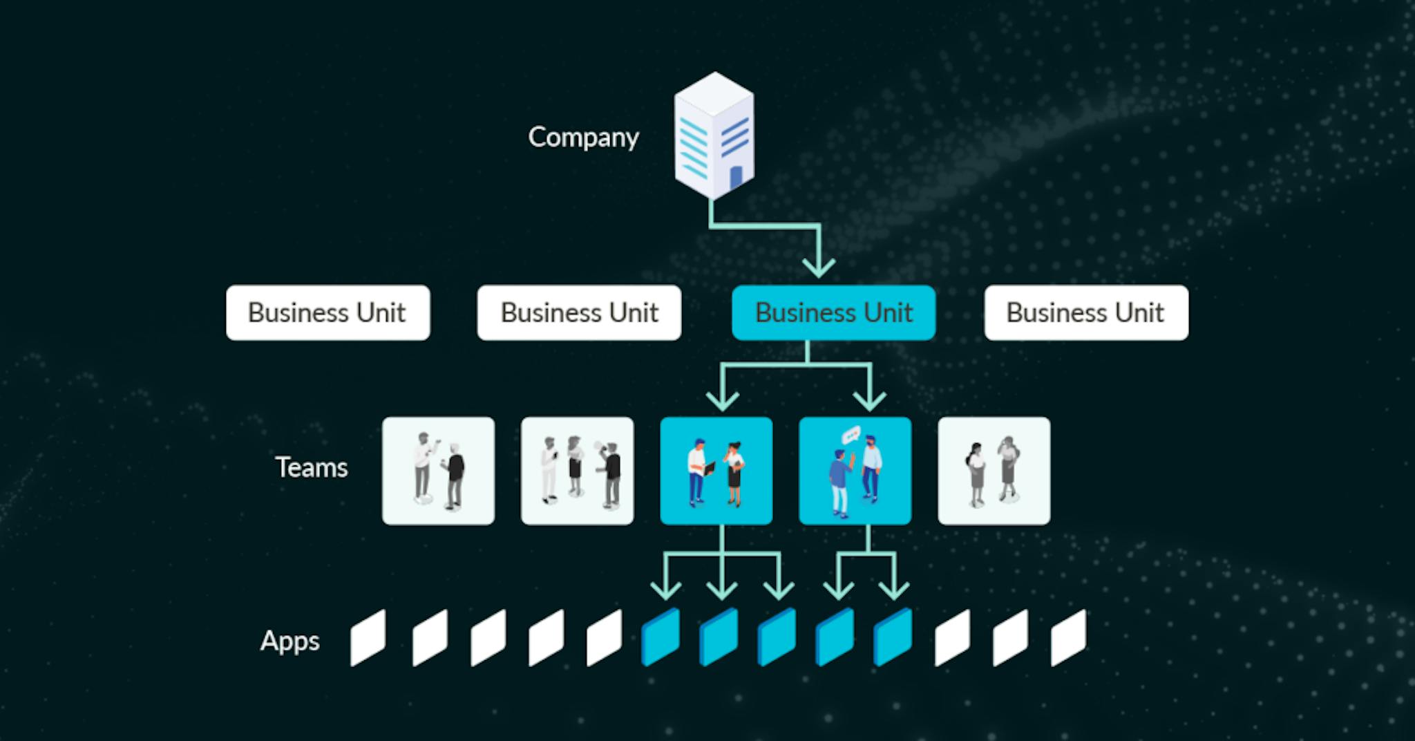 Cloud Tagging Best Practices for Better Cost Allocation, Part 2 - Yotascale