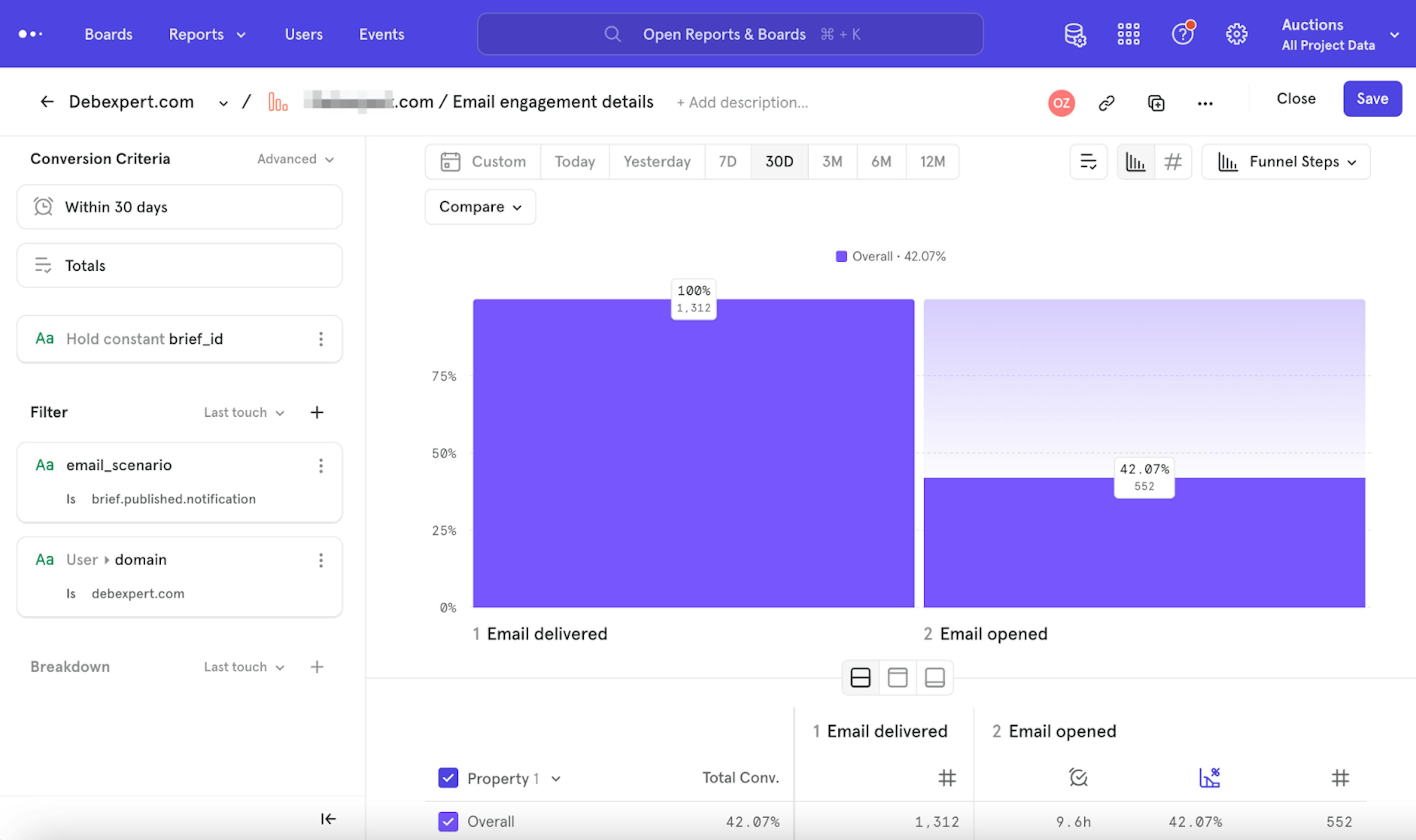 Mixpanel analytics for your Email campaigns integration with Latenode.com