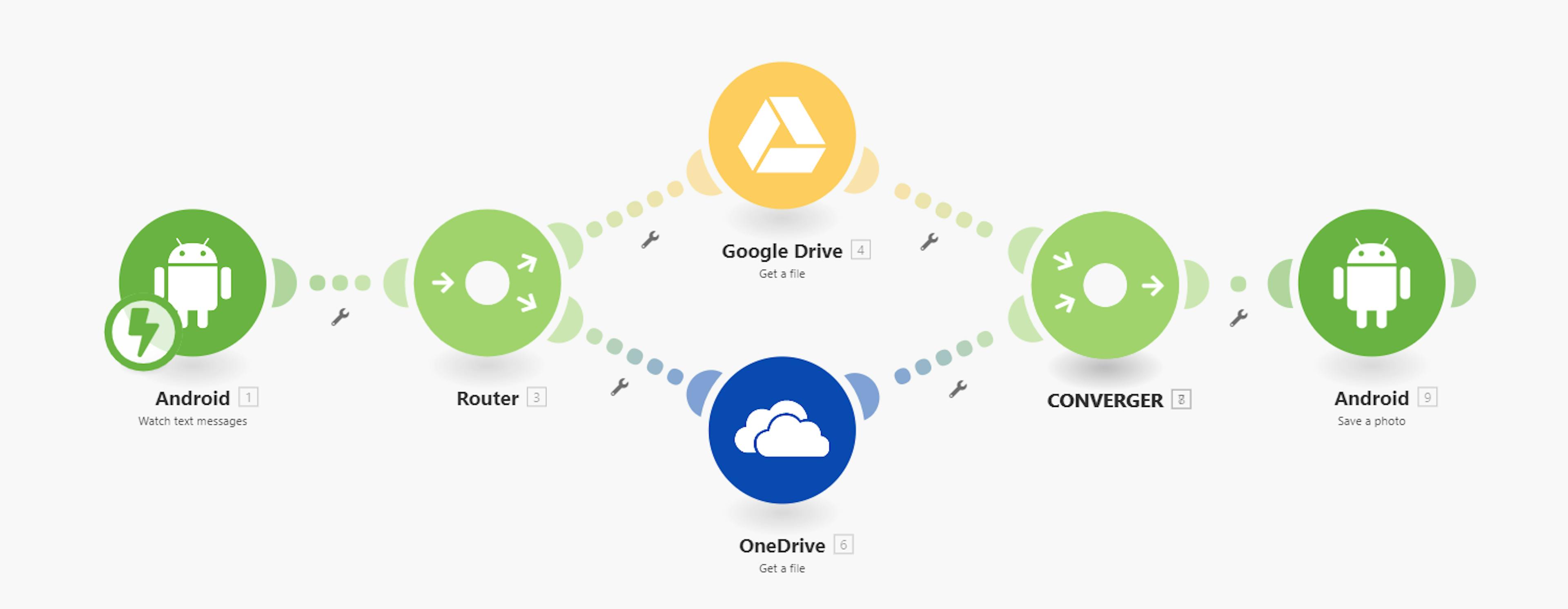 Exemple de scénario démontrant la fusion sur la plateforme Make