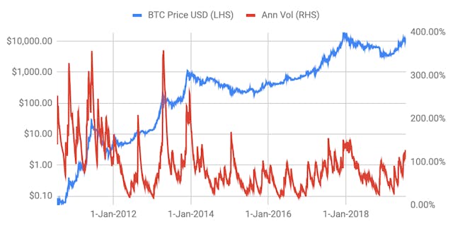 /can-bitcoin-be-considered-as-a-sovereign-currency-7z7m35y8 feature image