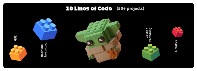 /50-python-projects-10-lines-of-code feature image