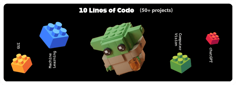 /50-python-projects-10-lines-of-code feature image