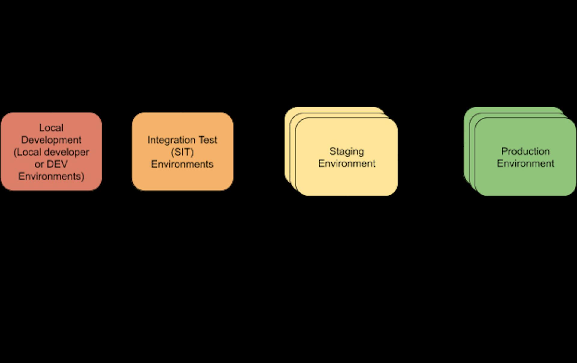 featured image - Staging Environments are Too Important to be Overlooked: Here's Why